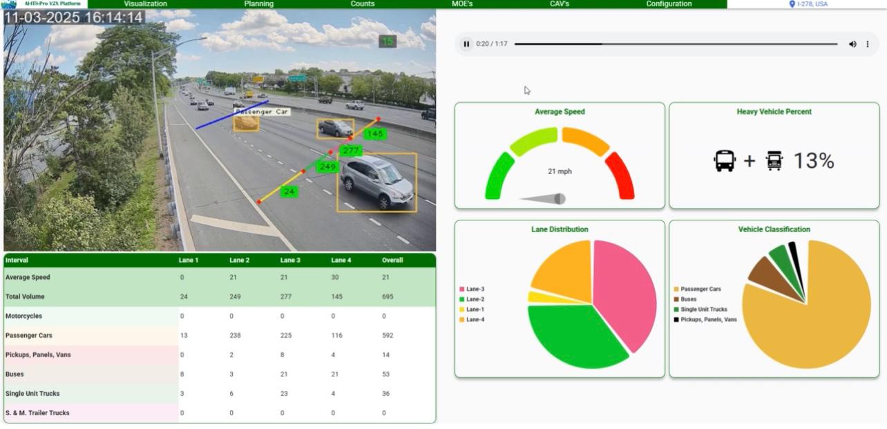 Highway Software